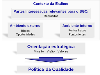 Política de Qualidade